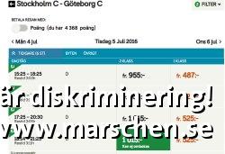 Bild  på diskrimineringen.